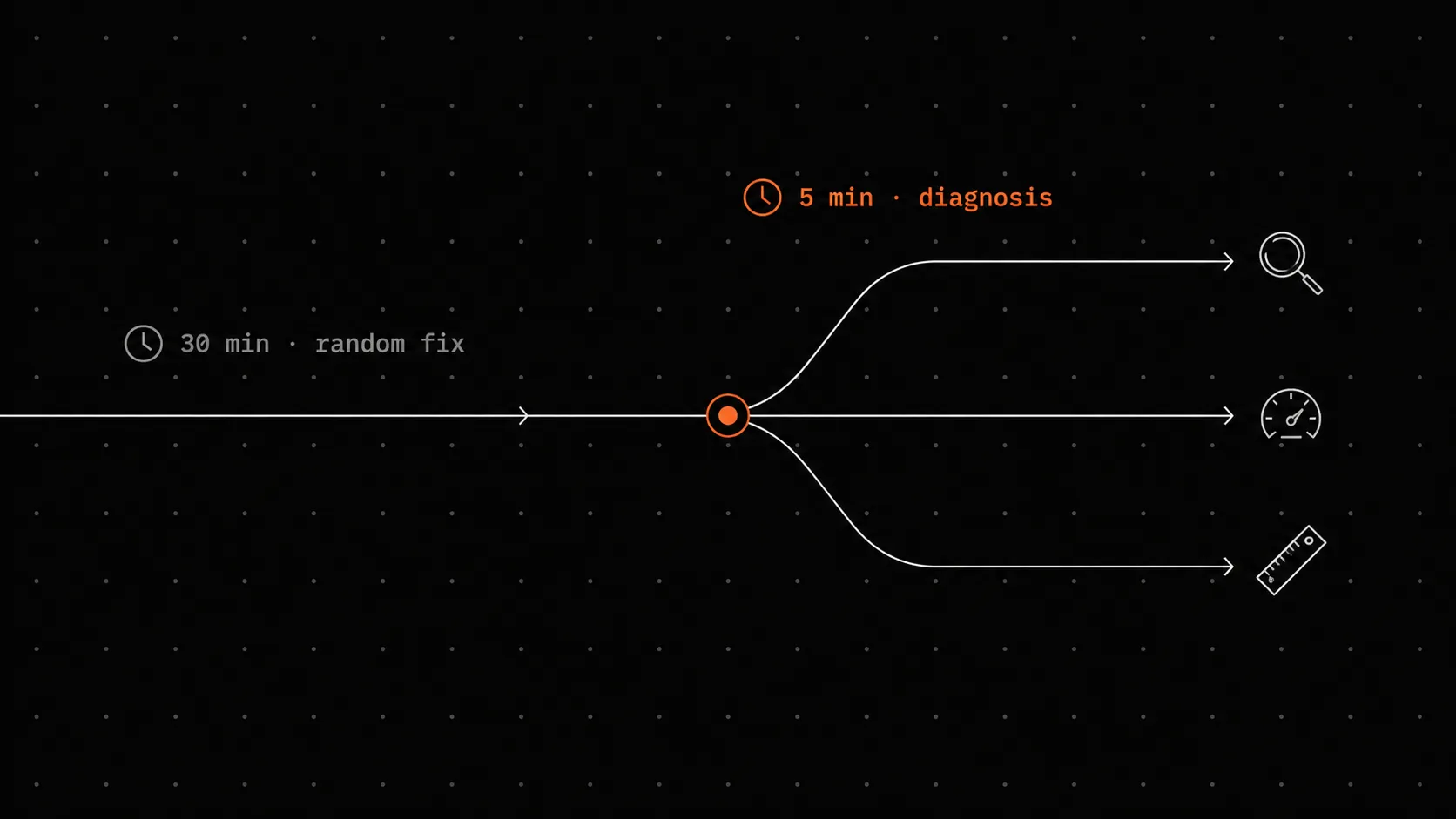 Before you fix it, write three versions of the cause: the detective's move that turns 30 minutes of guesswork into 5 minutes of accurate diagnosis