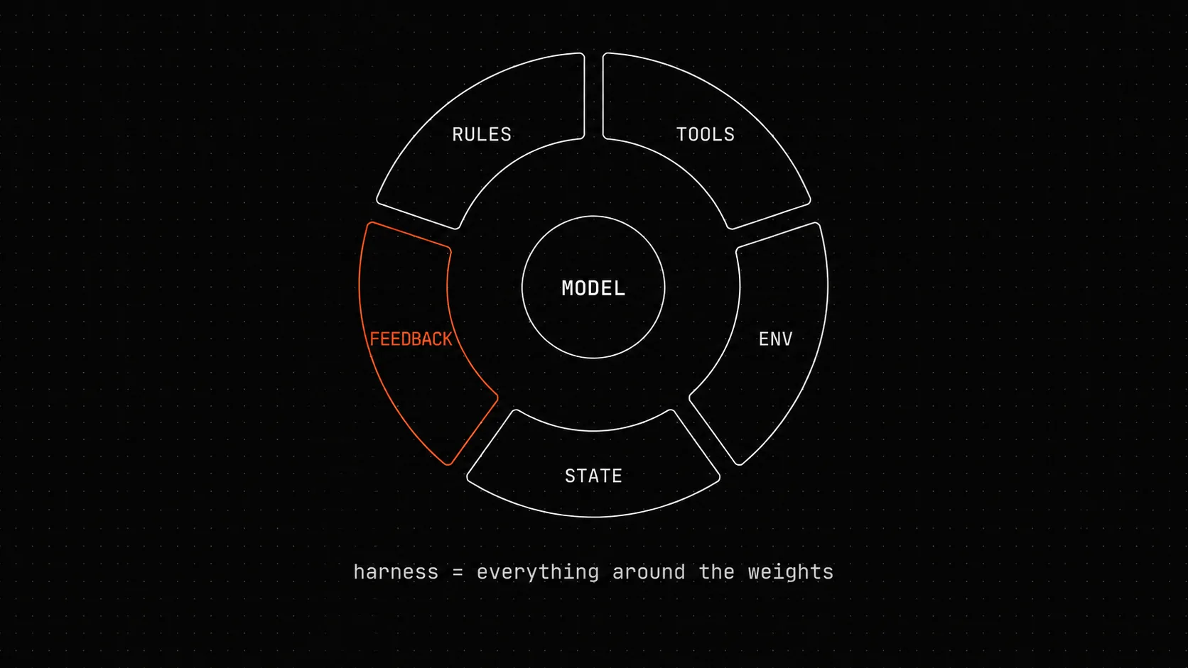 ForgePlan: an agent harness disguised as a decision framework