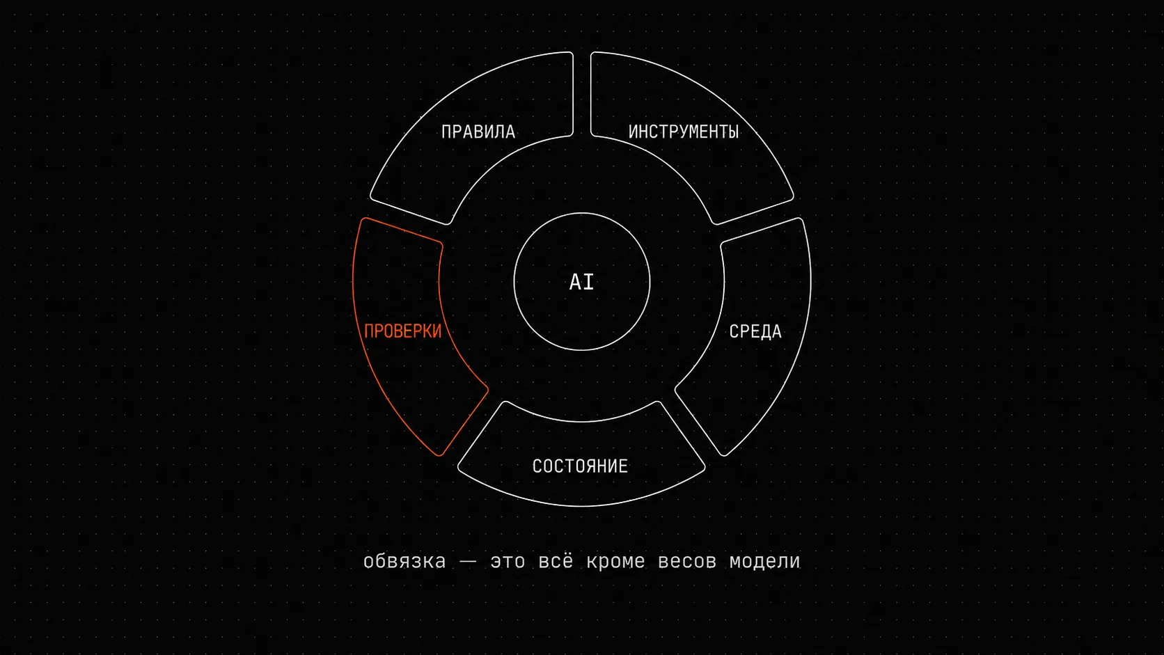Building an agent harness in the open: six months of lessons