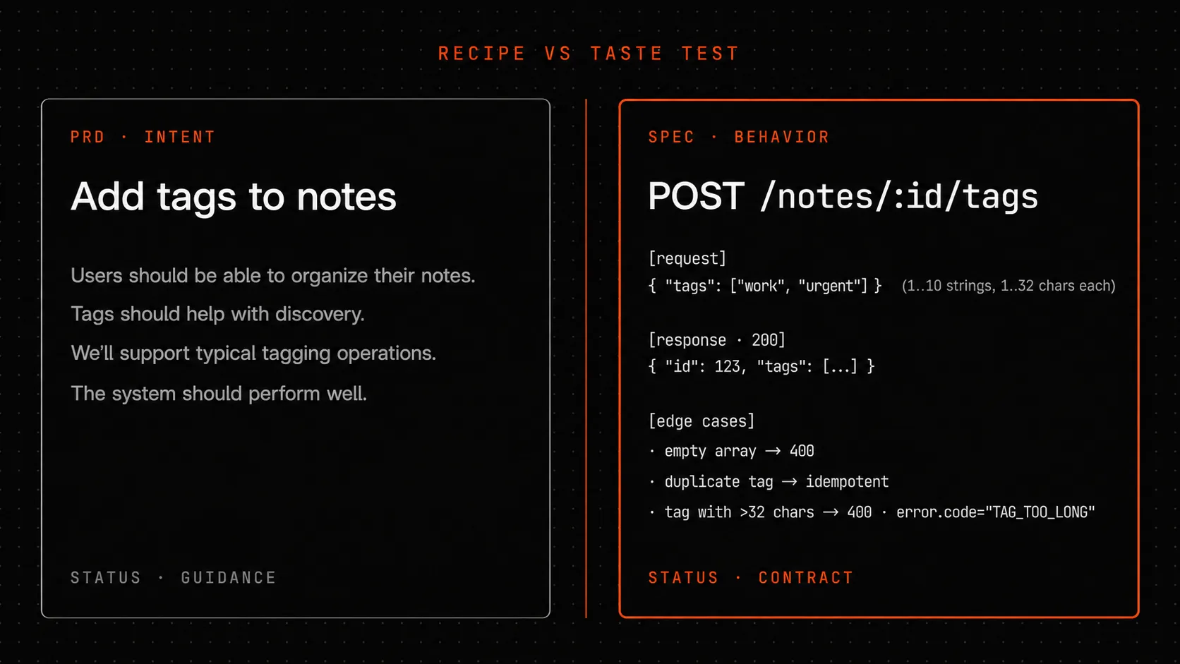 Spec is not PRD, it's the taste test - intent vs behavior, and why the difference is huge in practice